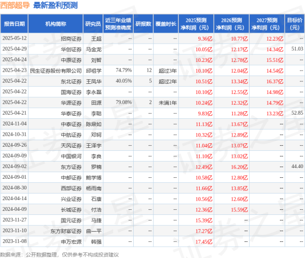 股票期货配资公司 中邮证券: 给予西部超导买入评级