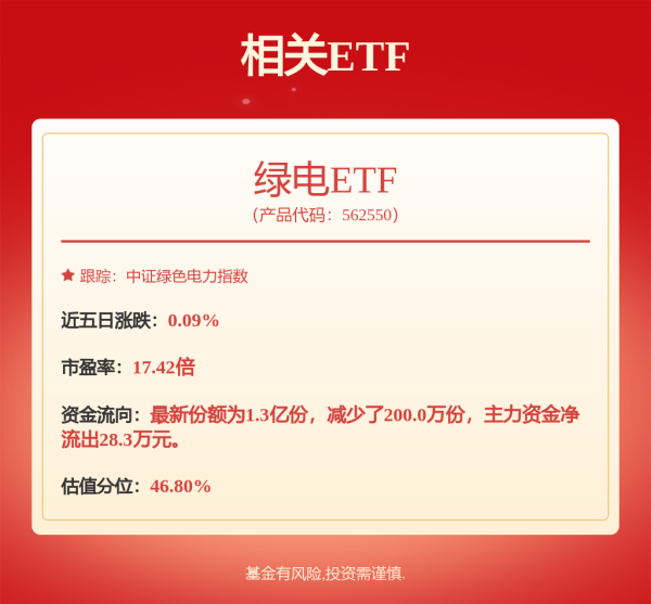 股票配资官网交易中心 三峡能源: 注重提升发展质效 增强企业核心竞争力